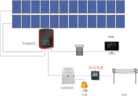 什么是雙向電表？為什么需要雙向電表？