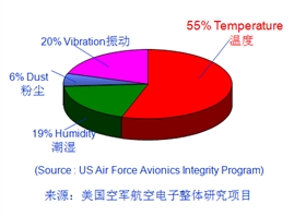 逆變器：如何從光伏逆變器散熱上提高壽命？1.png