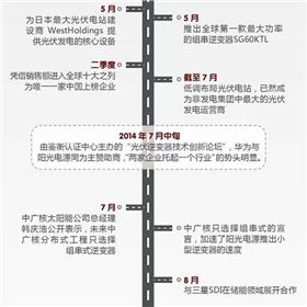 華為VS陽光電源 2015光伏逆變器市場誰能任性到底？