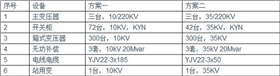 【干貨】光伏電站為何升壓至35KV？