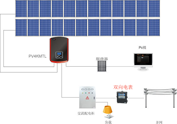 什么是雙向電表？為什么需要雙向電表？